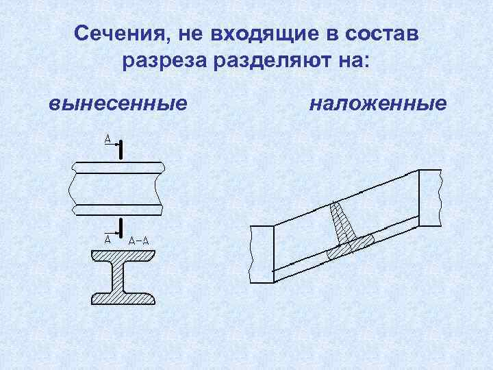 Наложение сечение на чертеже. Сечения входящие в состав разреза. Сечение входящее в состав разреза. Сечения входящие в состав разреза. Симметричное сечение на чертеже.