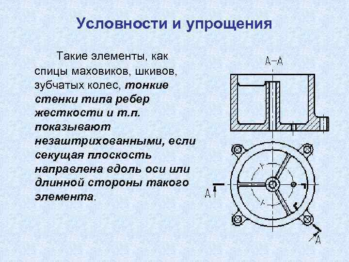 Содержание чертежа детали