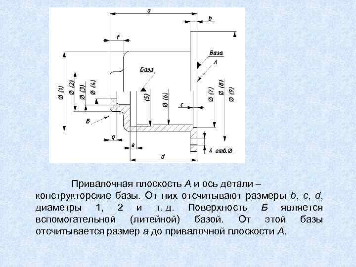 Привалочная плоскость А и ось детали – конструкторские базы. От них отсчитывают размеры b,