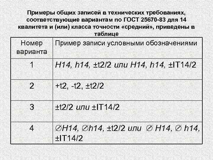 Примеры общих записей в технических требованиях, соответствующие вариантам по ГОСТ 25670 -83 для 14