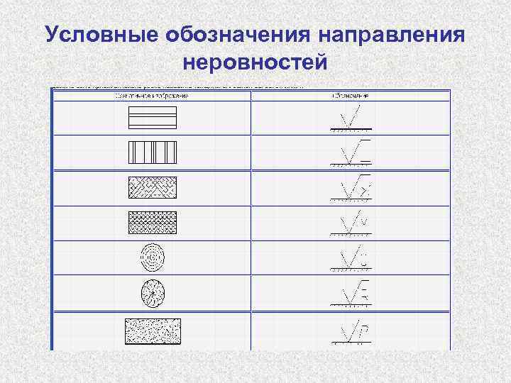 Условные обозначения используемые