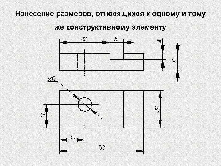 Нанесение размеров, относящихся к одному и тому же конструктивному элементу 