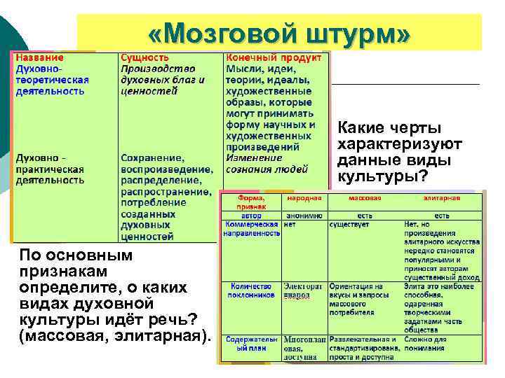  «Мозговой штурм» Какие черты характеризуют данные виды культуры? По основным признакам определите, о