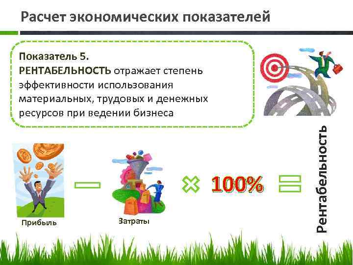 Расчет экономических показателей 100% Прибыль Затраты Рентабельность Показатель 5. РЕНТАБЕЛЬНОСТЬ отражает степень эффективности использования