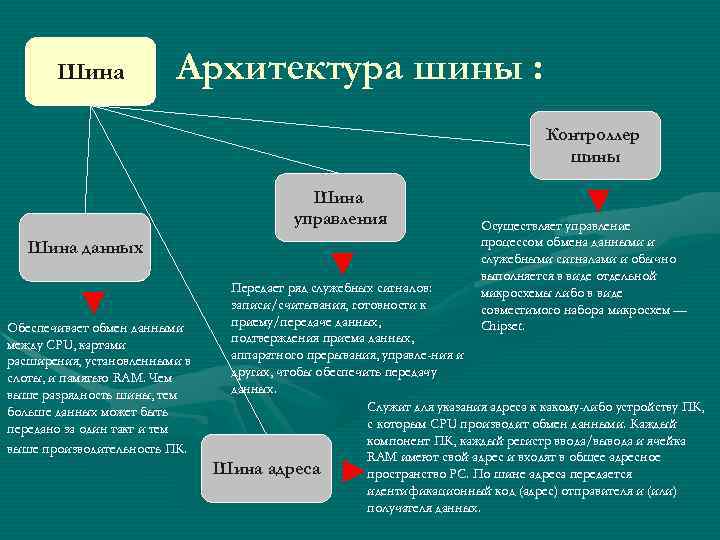 Шина обмена данными 1с