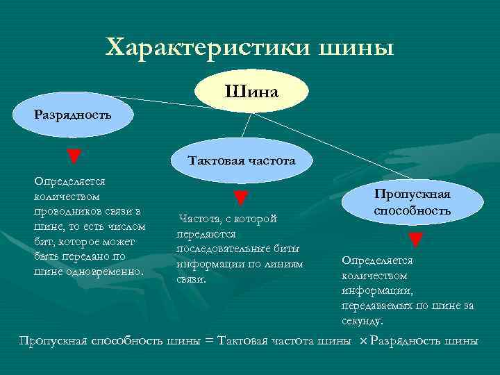 Какие параметры являются. Характеристика компьютерных шин. Характеристики шин ПК. Основные характеристики шины. 6. Перечислите основные характеристики шин ПК..