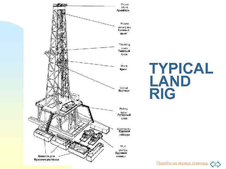 TYPICAL LAND RIG Перейти на первую страницу 