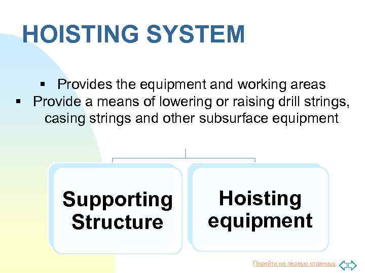 HOISTING SYSTEM § Provides the equipment and working areas § Provide a means of