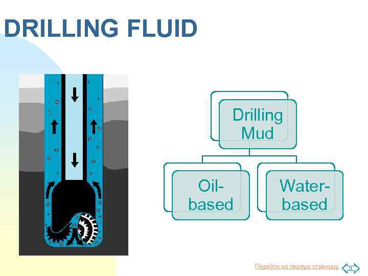 DRILLING FLUID Drilling Mud Oilbased Waterbased Перейти на первую страницу 