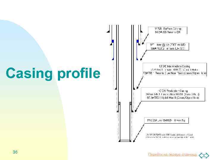 Casing profile 36 Перейти на первую страницу 
