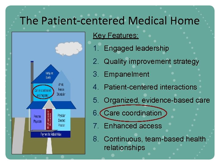 The Patient-centered Medical Home Key Features: 1. Engaged leadership 2. Quality improvement strategy 3.