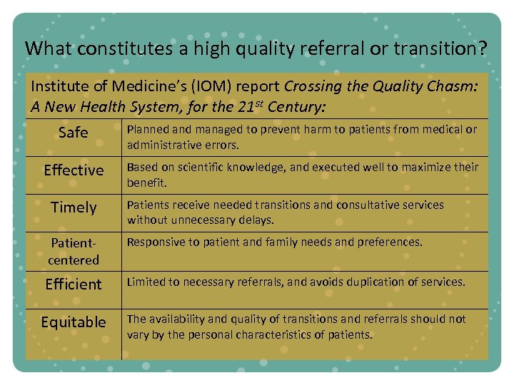 What constitutes a high quality referral or transition? Institute of Medicine’s (IOM) report Crossing