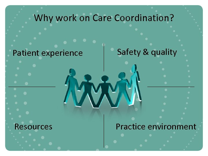 Why work on Care Coordination? Patient experience Safety & quality Resources Practice environment 