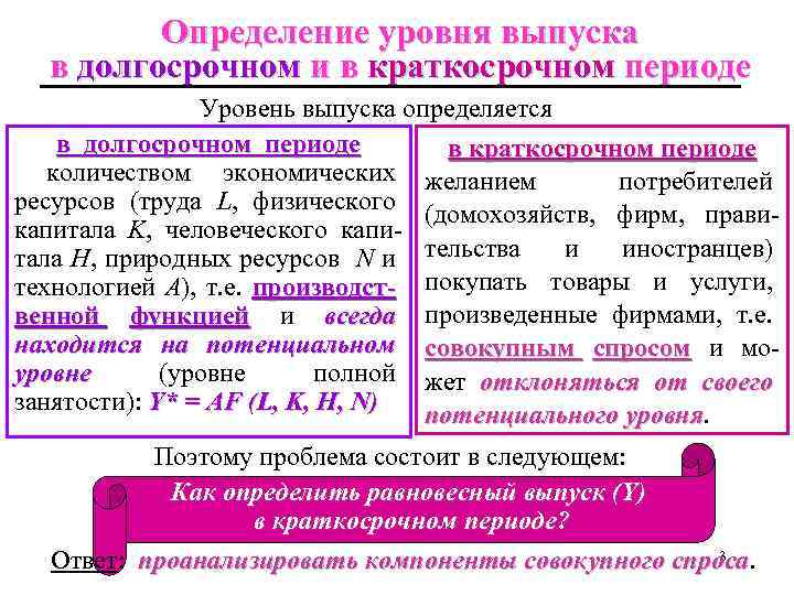 Определение уровня выпуска в долгосрочном и в краткосрочном периоде Уровень выпуска определяется в долгосрочном