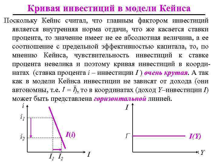 Кривая инвестиций в модели Кейнса Поскольку Кейнс считал, что главным фактором инвестиций является внутренняя