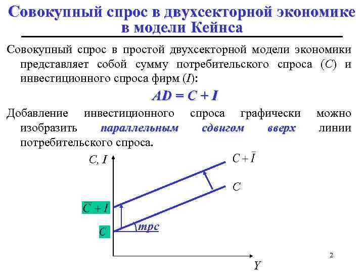 Потребительский спрос по кейнсу. Кейнсианская модель совокупного спроса и совокупного предложения. Совокупный спрос Кейнс. Теория совокупного спроса схема Кейнса. Модель совокупного спроса.