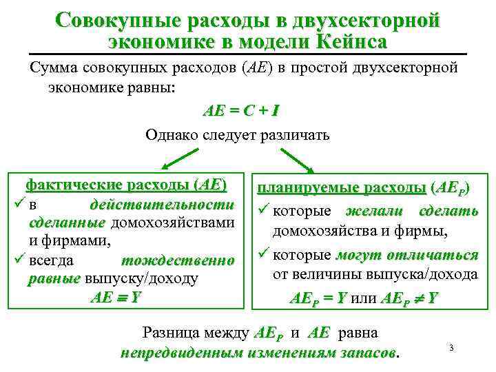 Совокупные расходы в двухсекторной экономике в модели Кейнса Сумма совокупных расходов (AE) в простой