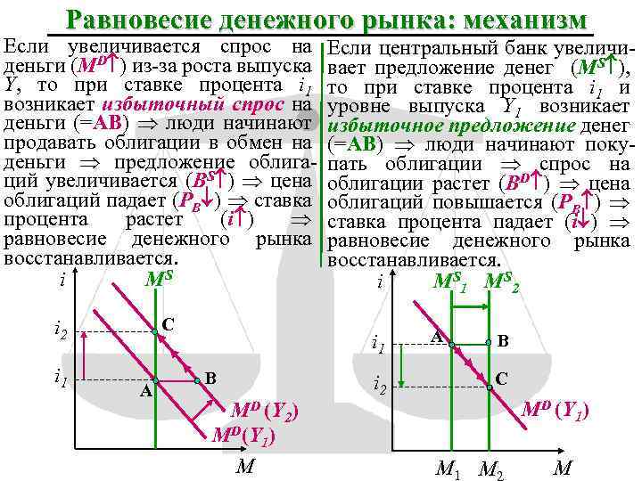 Механизм денежной трансмиссии это