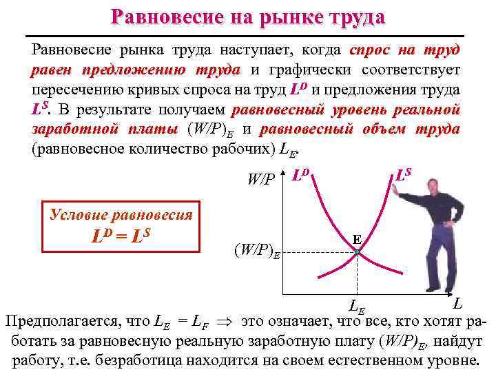 Изменение спроса на труд