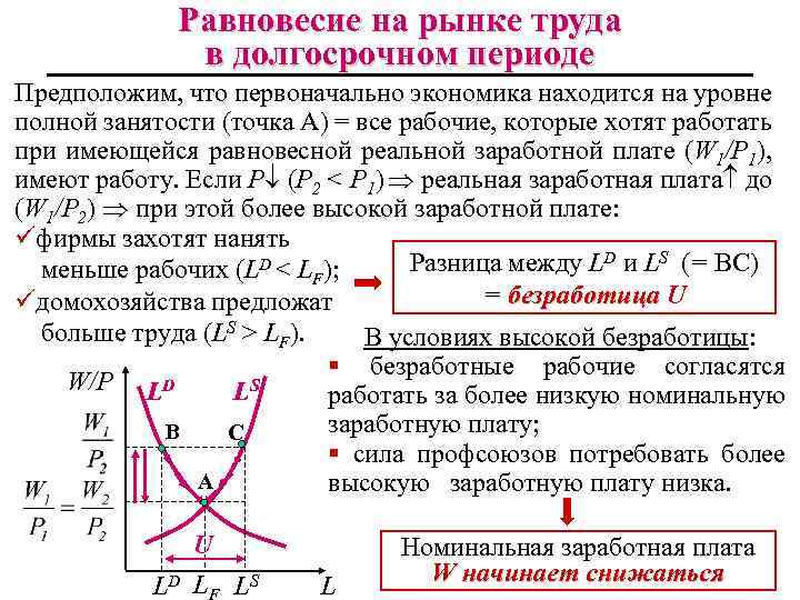 Равновесие на рынке труда в долгосрочном периоде Предположим, что первоначально экономика находится на уровне