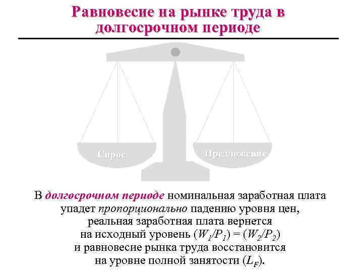 Равновесие на рынке труда в долгосрочном периоде Спрос Предложение В долгосрочном периоде номинальная заработная