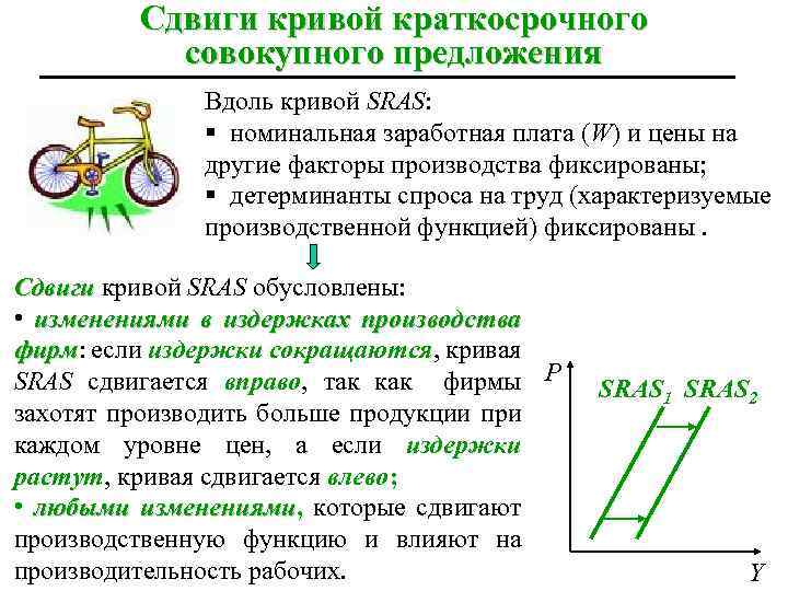 Сдвиги кривой краткосрочного совокупного предложения Вдоль кривой SRAS: § номинальная заработная плата (W) и