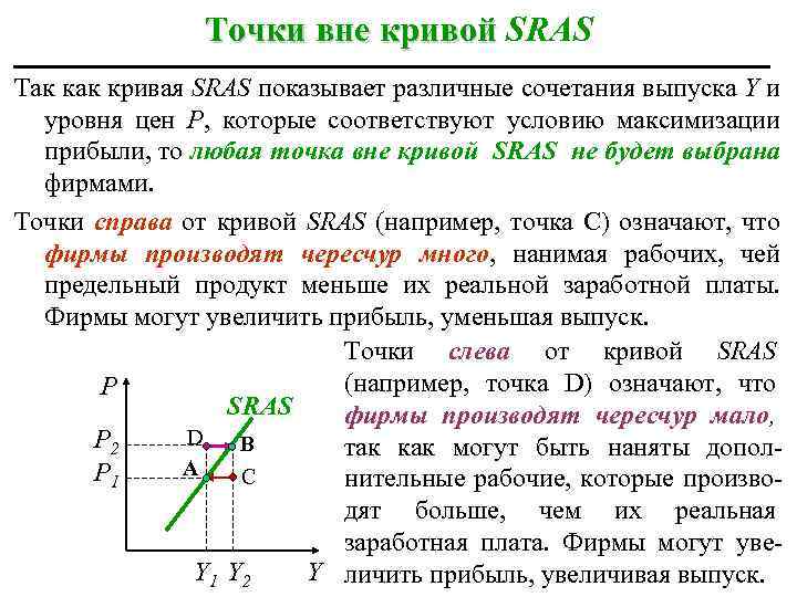 Точки вне кривой SRAS Так кривая SRAS показывает различные сочетания выпуска Y и уровня