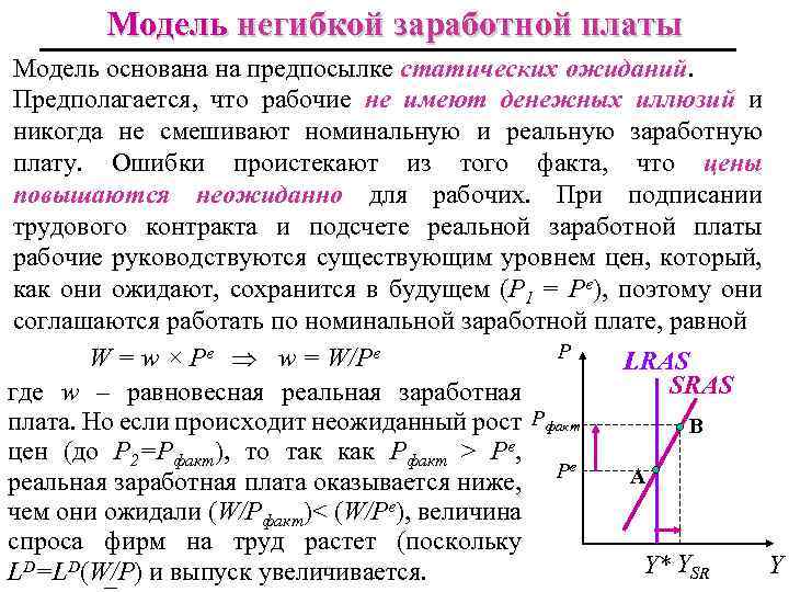 Модель негибкой заработной платы Модель основана на предпосылке статических ожиданий. Предполагается, что рабочие не