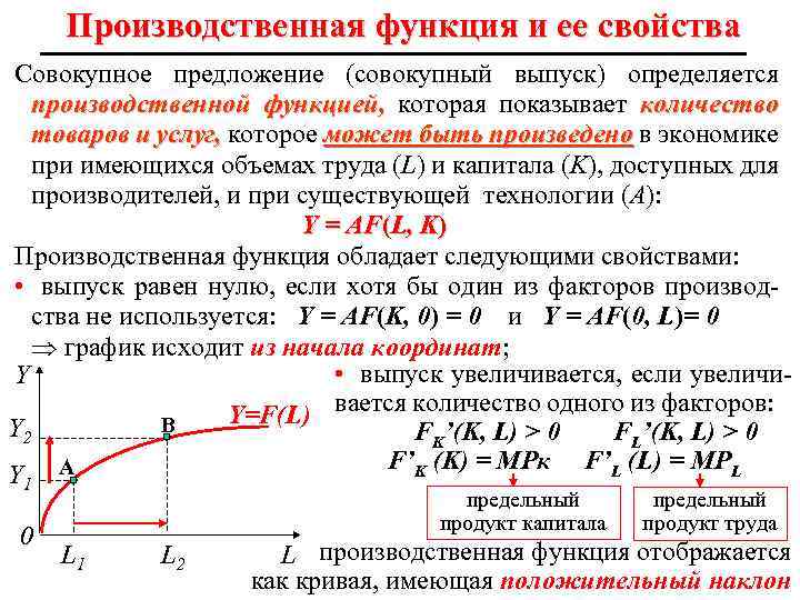 Производственная функция и ее свойства Совокупное предложение (совокупный выпуск) определяется производственной функцией, которая показывает