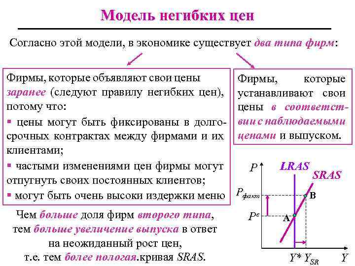 Модель негибких цен Согласно этой модели, в экономике существует два типа фирм: Фирмы, которые