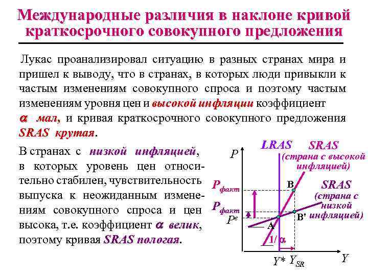 Международные различия в наклоне кривой краткосрочного совокупного предложения Лукас проанализировал ситуацию в разных странах