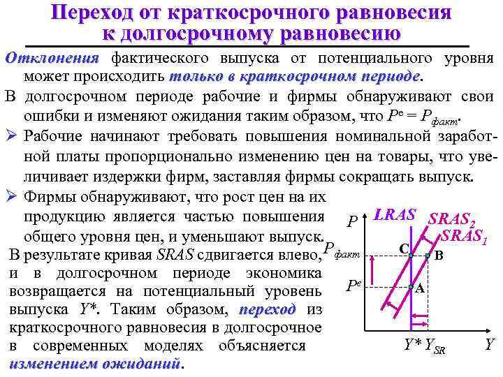 Переход от краткосрочного равновесия к долгосрочному равновесию Отклонения фактического выпуска от потенциального уровня может