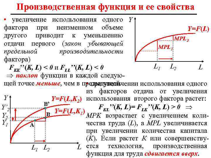 Производственная функция и ее свойства • увеличение использования одного Y фактора при неизменном объеме