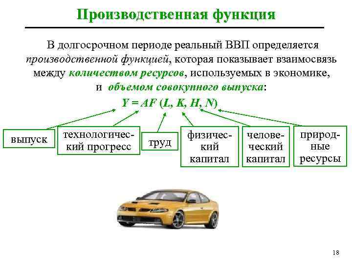 Производственная функция В долгосрочном периоде реальный ВВП определяется производственной функцией, которая показывает взаимосвязь между