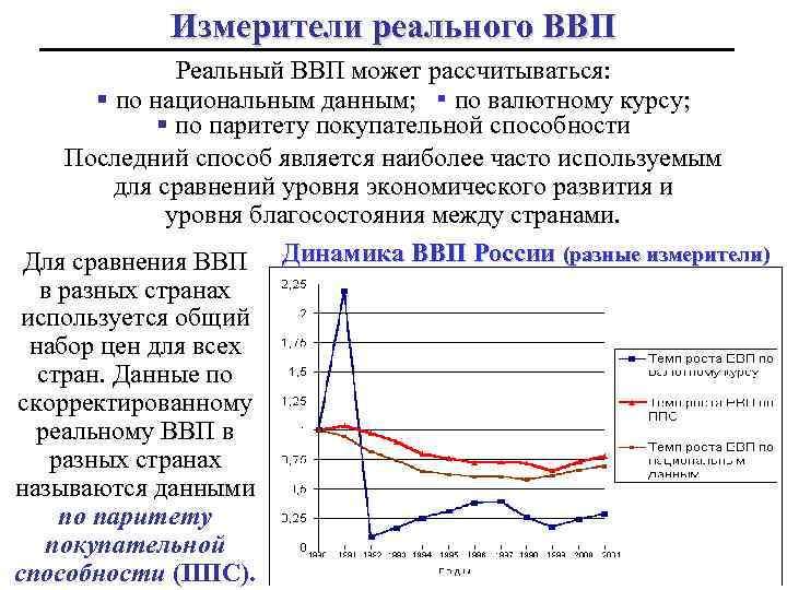 Измерители реального ВВП Реальный ВВП может рассчитываться: § по национальным данным; ▪ по валютному