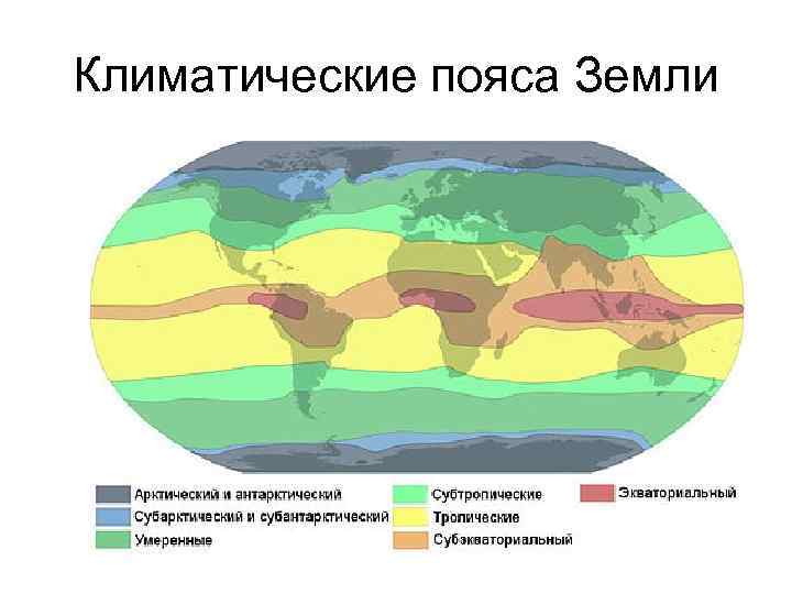 Климатические пояса Земли 