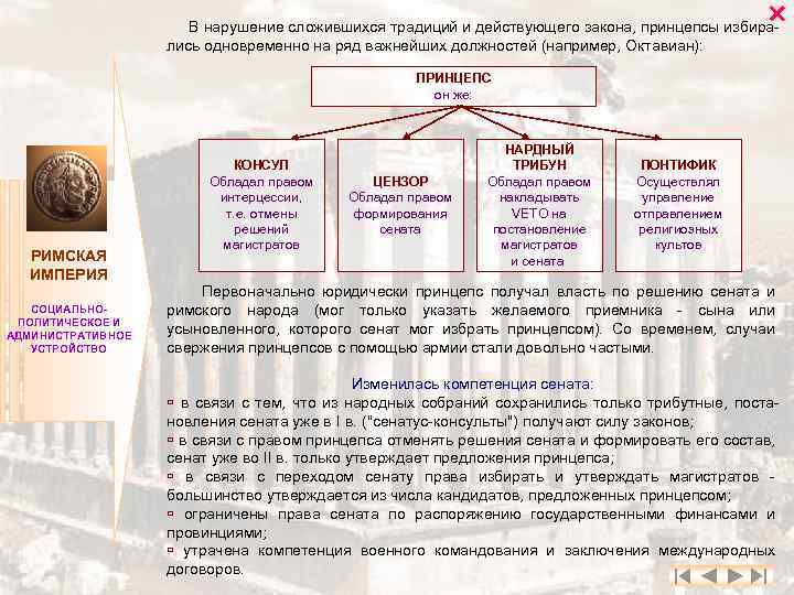  В нарушение сложившихся традиций и действующего закона, принцепсы избирались одновременно на ряд важнейших