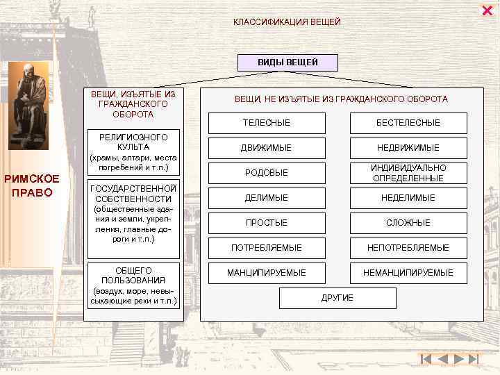 Право вещей в римском праве. Виды вещей в римском праве. Понятие вещи в римском праве. Классификация вещей в римском праве. Классификация вещей в римском праве таблица.