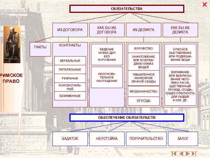РИМСКОЕ ПРАВО ОБЯЗАТЕЛЬСТВА ИЗ ДОГОВОРА ПАКТЫ КАК БЫ ИЗ ДОГОВОРА КОНТРАКТЫ ВЕРБАЛЬНЫЕ ВЕДЕНИЕ ЧУЖИХ