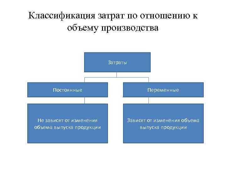 По отношению к объему производства