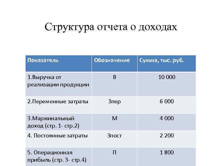 Выручка от реализации тыс руб