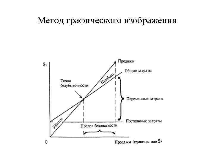 Графический метод определения