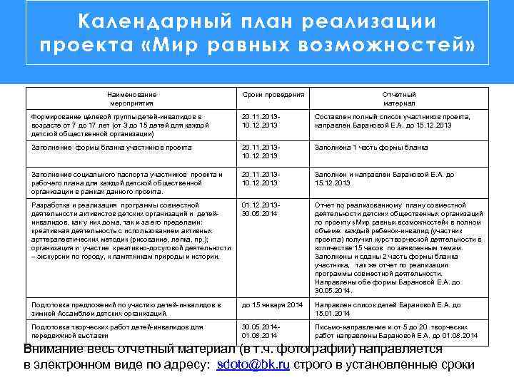 Календарный план реализации проекта «Мир равных возможностей» Наименование мероприятия Сроки проведения Отчетный материал Формирование