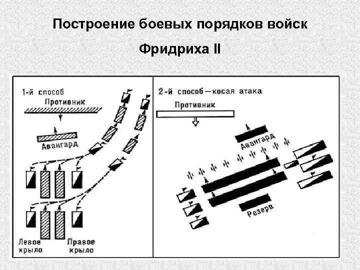 Арьергард графика эскиз аккорд диспозиция