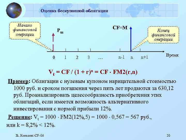 Оценка бескупонной облигации Начало финансовой операции CF=M Pm 0 1 2 3 … n-1