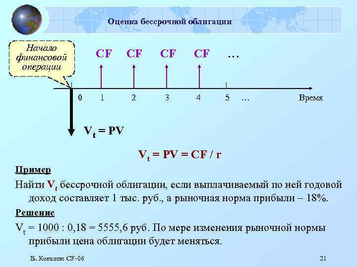 Оценка бессрочной облигации Начало финансовой операции CF CF 1 0 CF 2 3 CF