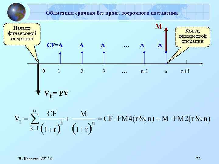 Облигация срочная без права досрочного погашения M Начало финансовой операции CF=A 0 1 A