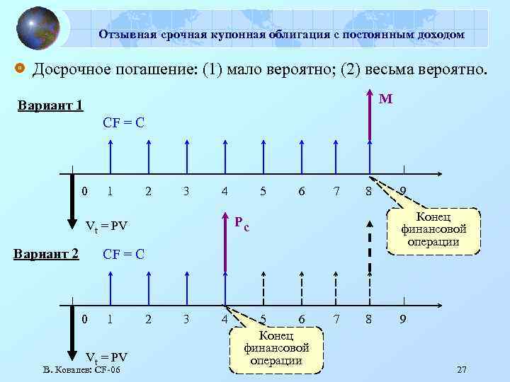 Отзывная срочная купонная облигация с постоянным доходом Досрочное погашение: (1) мало вероятно; (2) весьма