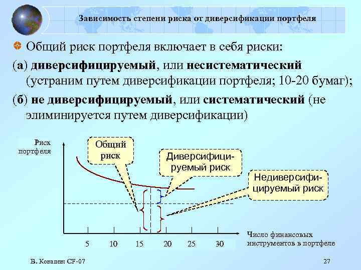 Зависимость степени риска от диверсификации портфеля Общий риск портфеля включает в себя риски: (а)