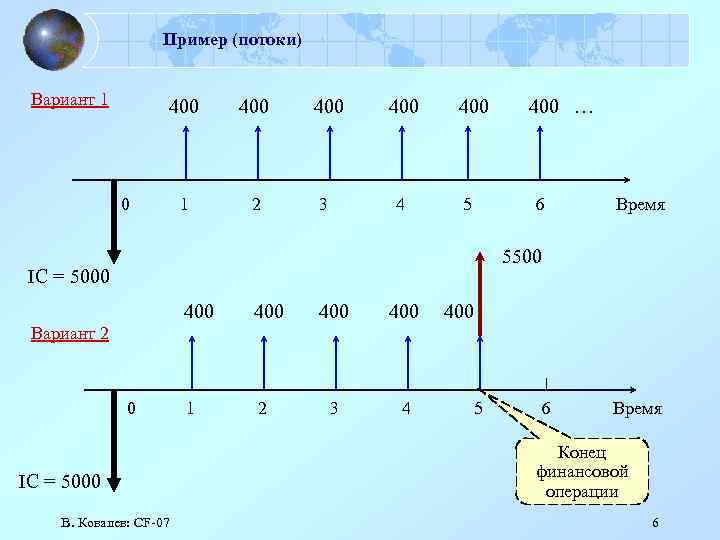 Пример (потоки) Вариант 1 400 400 1 2 3 4 0 400 5 400